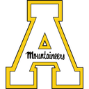 Appalachian State college football team logo